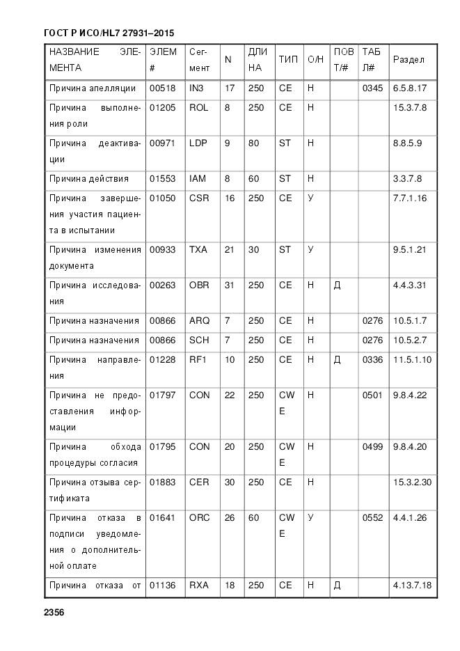 ГОСТ Р ИСО/HL 7 27931-2015, страница 2363